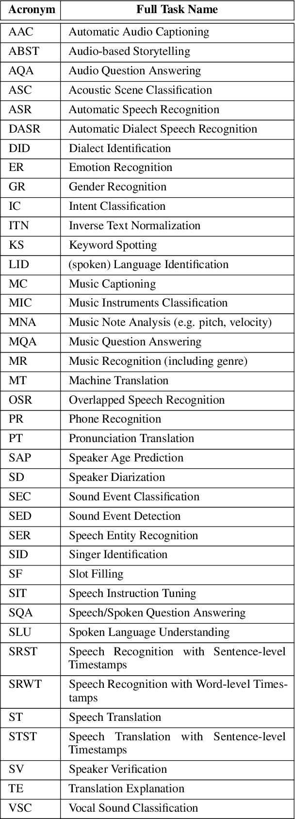 Figure 4 for Speech Translation with Speech Foundation Models and Large Language Models: What is There and What is Missing?