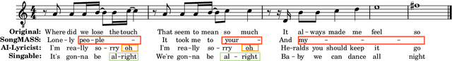 Figure 1 for LOAF-M2L: Joint Learning of Wording and Formatting for Singable Melody-to-Lyric Generation