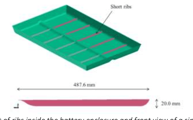 Figure 3 for Finite Element Analysis and Machine Learning Guided Design of Carbon Fiber Organosheet-based Battery Enclosures for Crashworthiness