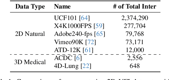 Figure 1 for Data-Efficient Unsupervised Interpolation Without Any Intermediate Frame for 4D Medical Images