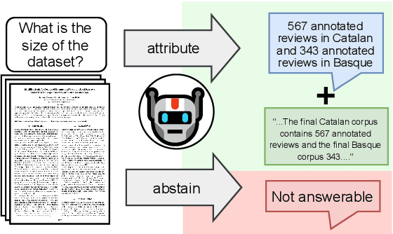 Figure 1 for Attribute or Abstain: Large Language Models as Long Document Assistants