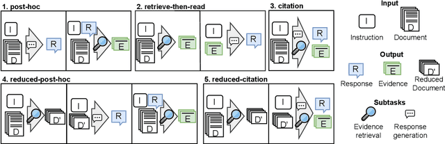 Figure 3 for Attribute or Abstain: Large Language Models as Long Document Assistants