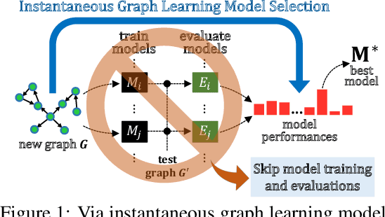 Figure 1 for GLEMOS: Benchmark for Instantaneous Graph Learning Model Selection