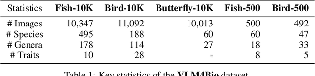 Figure 1 for VLM4Bio: A Benchmark Dataset to Evaluate Pretrained Vision-Language Models for Trait Discovery from Biological Images