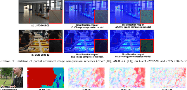 Figure 2 for USTC-TD: A Test Dataset and Benchmark for Image and Video Coding in 2020s