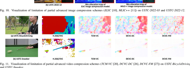 Figure 3 for USTC-TD: A Test Dataset and Benchmark for Image and Video Coding in 2020s