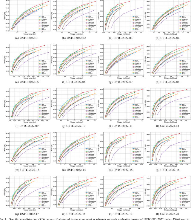 Figure 1 for USTC-TD: A Test Dataset and Benchmark for Image and Video Coding in 2020s