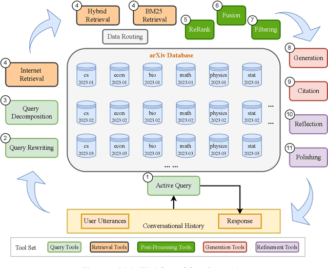 Figure 1 for OpenResearcher: Unleashing AI for Accelerated Scientific Research