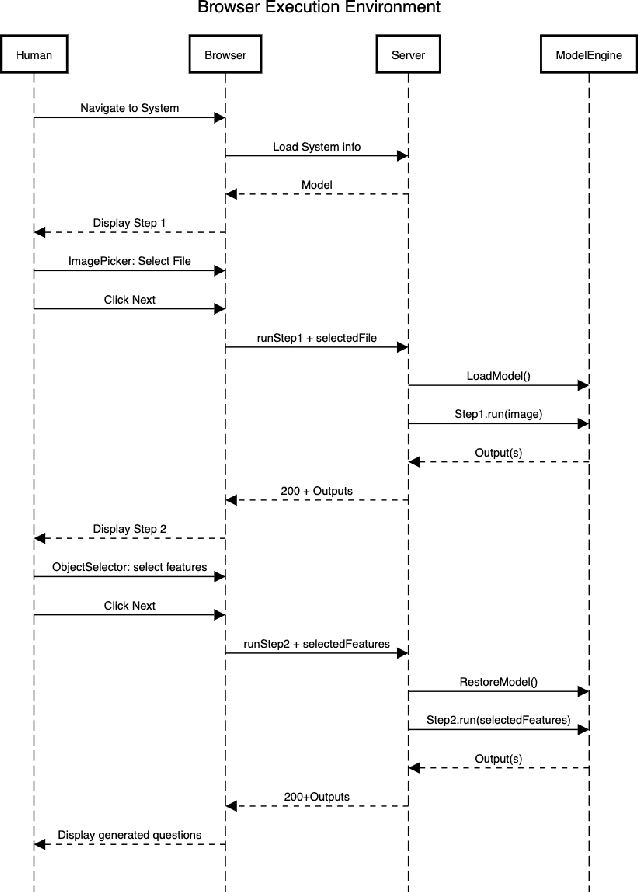 Figure 3 for feather -- a Python SDK to share and deploy models