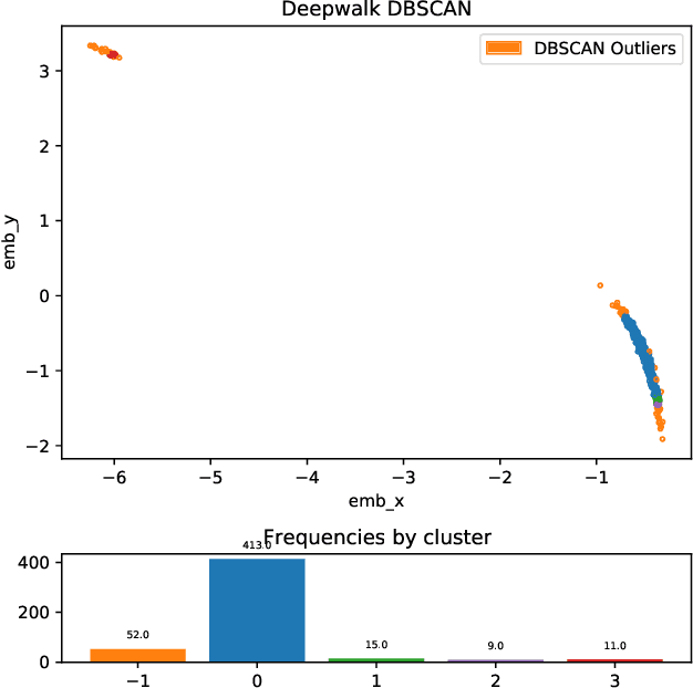 Figure 2 for Temporal Egonet Subgraph Transitions