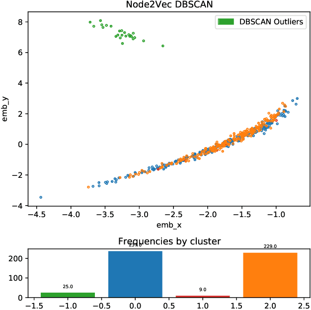 Figure 3 for Temporal Egonet Subgraph Transitions