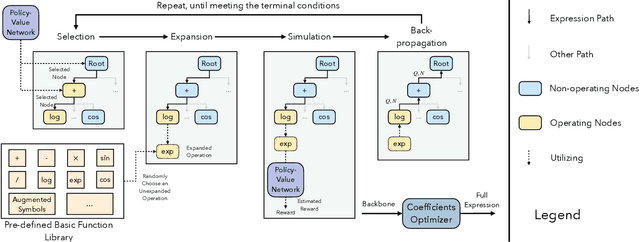 Figure 3 for An Efficient and Generalizable Symbolic Regression Method for Time Series Analysis