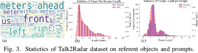 Figure 3 for Talk2Radar: Bridging Natural Language with 4D mmWave Radar for 3D Referring Expression Comprehension