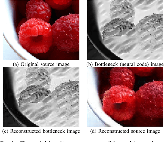 Figure 1 for Sandwiched Compression: Repurposing Standard Codecs with Neural Network Wrappers