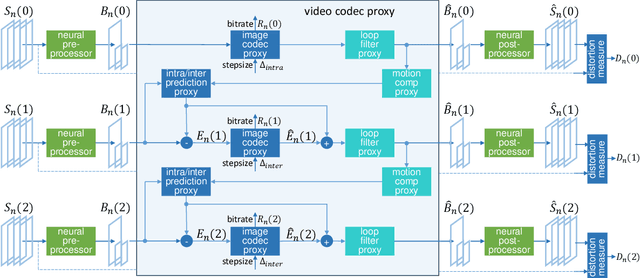 Figure 4 for Sandwiched Compression: Repurposing Standard Codecs with Neural Network Wrappers