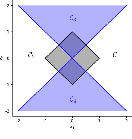 Figure 3 for Counterfactual Explanations for Linear Optimization