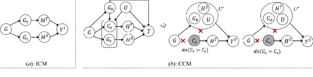 Figure 1 for SIG: Efficient Self-Interpretable Graph Neural Network for Continuous-time Dynamic Graphs