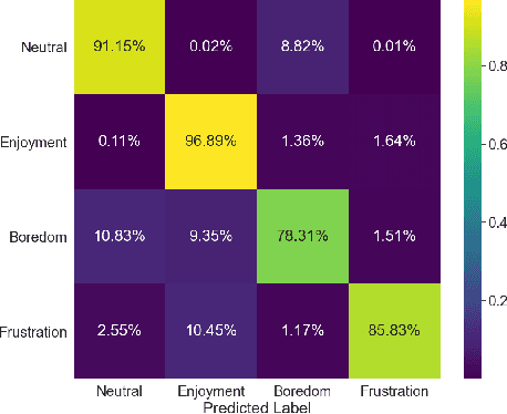 Figure 3 for Fusion in Context: A Multimodal Approach to Affective State Recognition