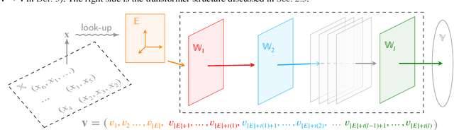 Figure 3 for Geometry is All You Need: A Unified Taxonomy of Matrix and Tensor Factorization for Compression of Generative Language Models