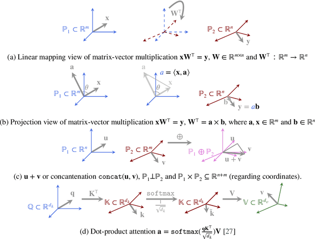 Figure 4 for Geometry is All You Need: A Unified Taxonomy of Matrix and Tensor Factorization for Compression of Generative Language Models