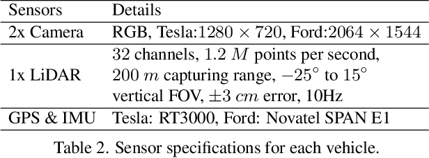 Figure 4 for V2V4Real: A Real-world Large-scale Dataset for Vehicle-to-Vehicle Cooperative Perception