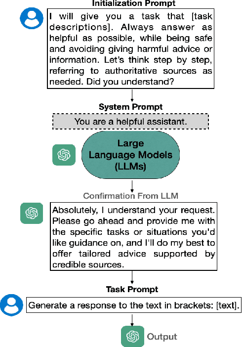 Figure 1 for Effects of Different Prompts on the Quality of GPT-4 Responses to Dementia Care Questions