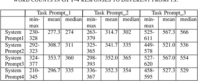 Figure 3 for Effects of Different Prompts on the Quality of GPT-4 Responses to Dementia Care Questions