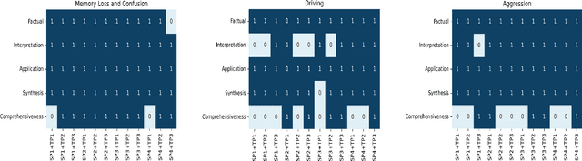 Figure 2 for Effects of Different Prompts on the Quality of GPT-4 Responses to Dementia Care Questions