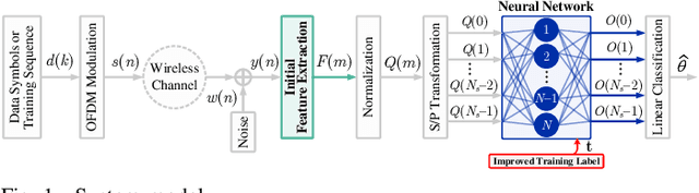 Figure 1 for Improved Label Design for Timing Synchronization in OFDM Systems against Multi-path Uncertainty