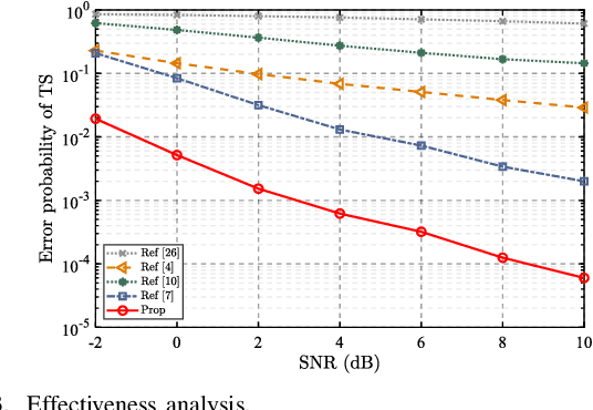 Figure 3 for Improved Label Design for Timing Synchronization in OFDM Systems against Multi-path Uncertainty