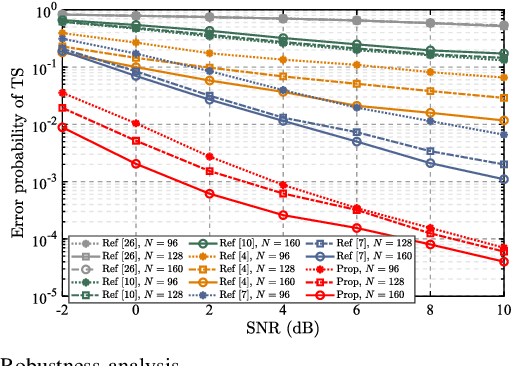 Figure 4 for Improved Label Design for Timing Synchronization in OFDM Systems against Multi-path Uncertainty