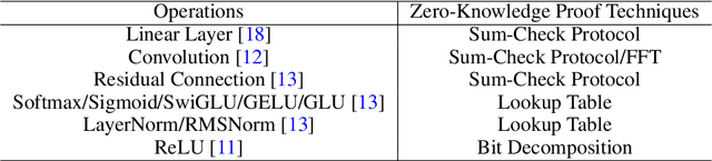 Figure 4 for Complete Security and Privacy for AI Inference in Decentralized Systems