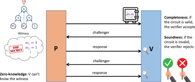 Figure 3 for Complete Security and Privacy for AI Inference in Decentralized Systems