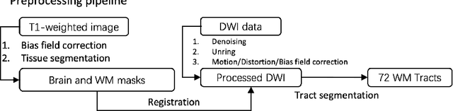 Figure 1 for Enhancing Angular Resolution via Directionality Encoding and Geometric Constraints in Brain Diffusion Tensor Imaging