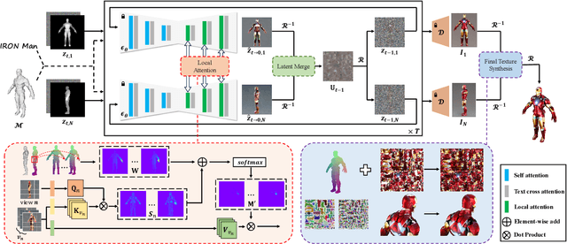 Figure 1 for GenesisTex2: Stable, Consistent and High-Quality Text-to-Texture Generation