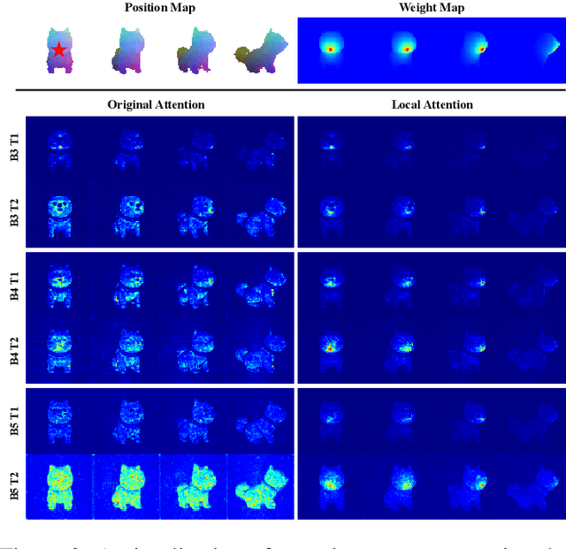 Figure 3 for GenesisTex2: Stable, Consistent and High-Quality Text-to-Texture Generation