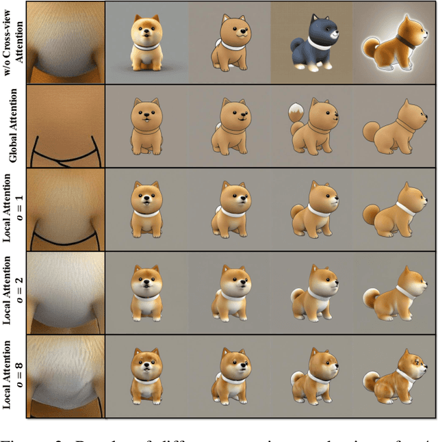 Figure 4 for GenesisTex2: Stable, Consistent and High-Quality Text-to-Texture Generation