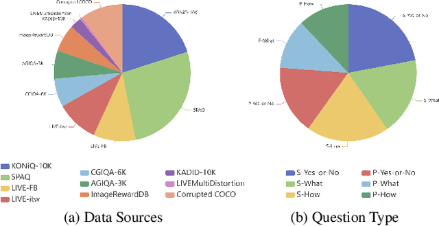 Figure 2 for Explore the Hallucination on Low-level Perception for MLLMs