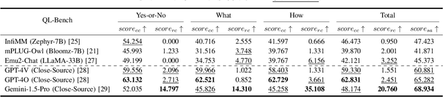 Figure 4 for Explore the Hallucination on Low-level Perception for MLLMs