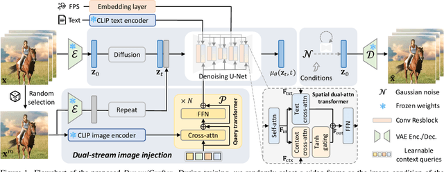 Figure 1 for DynamiCrafter: Animating Open-domain Images with Video Diffusion Priors