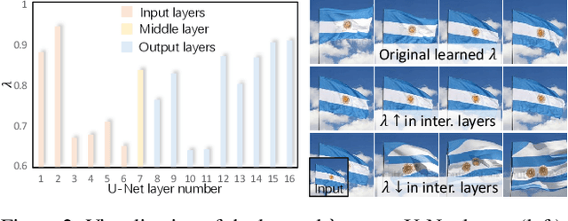 Figure 3 for DynamiCrafter: Animating Open-domain Images with Video Diffusion Priors