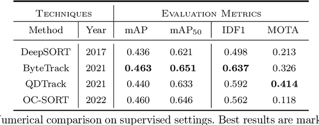 Figure 4 for TrafficMOT: A Challenging Dataset for Multi-Object Tracking in Complex Traffic Scenarios