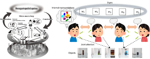 Figure 1 for Recursive Metropolis-Hastings Naming Game: Symbol Emergence in a Multi-agent System based on Probabilistic Generative Models