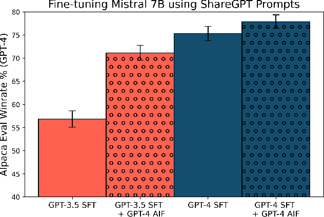 Figure 1 for A Critical Evaluation of AI Feedback for Aligning Large Language Models