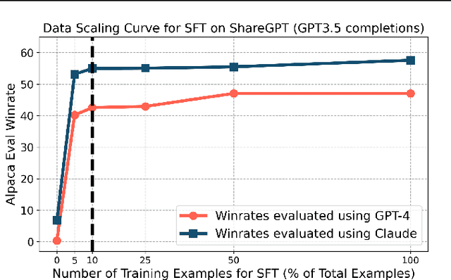 Figure 3 for A Critical Evaluation of AI Feedback for Aligning Large Language Models