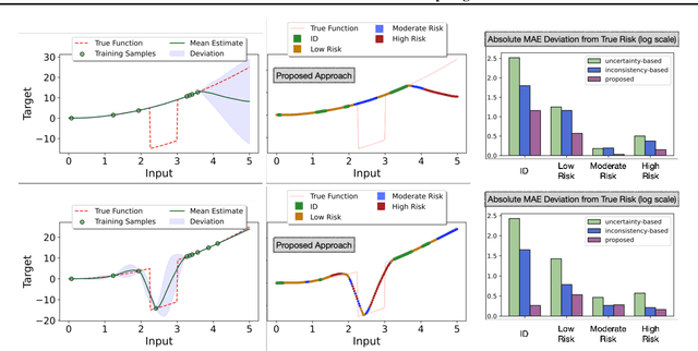 Figure 1 for PAGER: A Framework for Failure Analysis of Deep Regression Models