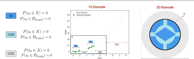 Figure 3 for PAGER: A Framework for Failure Analysis of Deep Regression Models