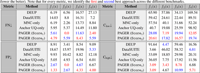 Figure 2 for PAGER: A Framework for Failure Analysis of Deep Regression Models