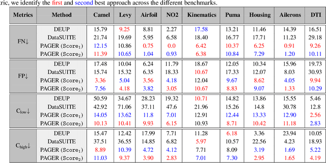 Figure 4 for PAGER: A Framework for Failure Analysis of Deep Regression Models