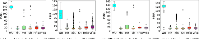 Figure 4 for OASIS: Offsetting Active Reconstruction Attacks in Federated Learning